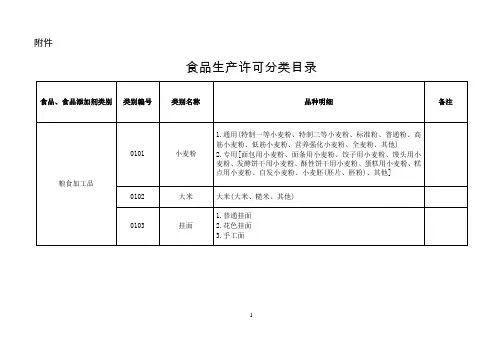 +食品生产许可分类目录-2016年第23号公告