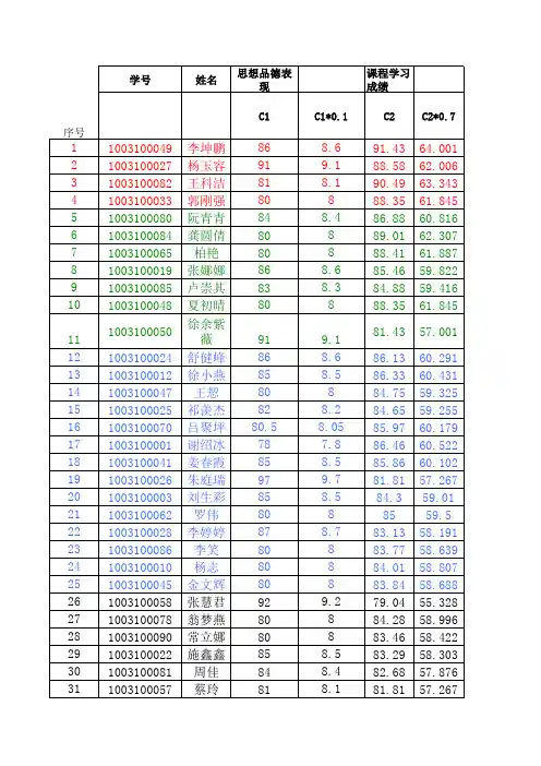 10生技综合排名