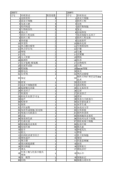 【国家自然科学基金】_皮肤组织工程_基金支持热词逐年推荐_【万方软件创新助手】_20140731