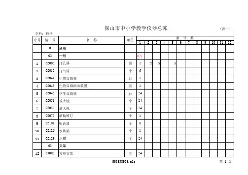 教学仪器总账(表一)-设备名称填写示例
