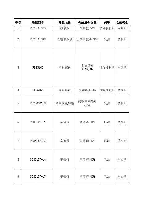 烟草用农药登记信息汇总.xls