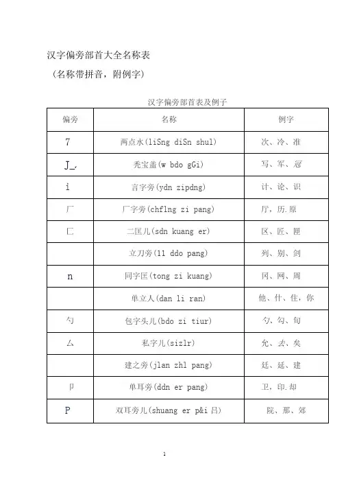 汉字偏旁部首大全名称表名称带拼音附例字