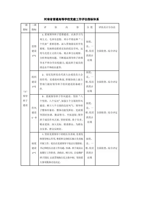 河南省普通高等学校党建工作评估指标体系