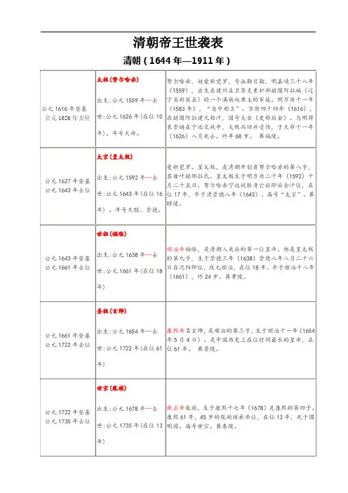 清朝帝王世系表