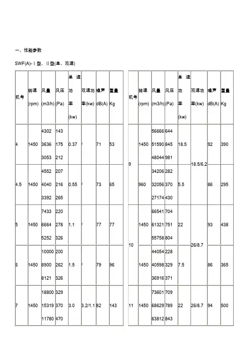 风机性能参数参考