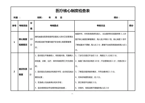 核心制度检查表