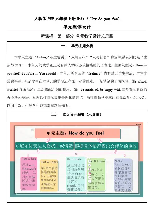 六年级上册【教学设计】Unit 6 How do you feel PA Let's talk 教案