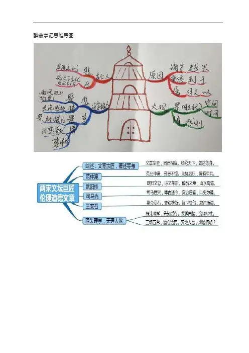 醉翁亭记思维导图