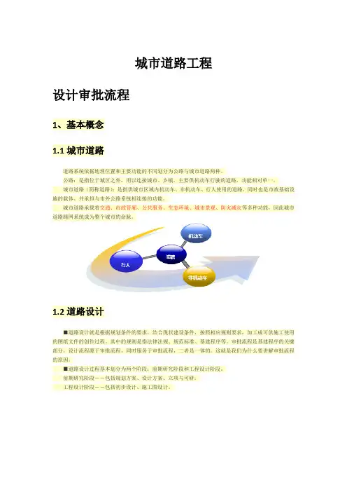 城市道路工程(设计审批流程、几何设计、交叉口设计)