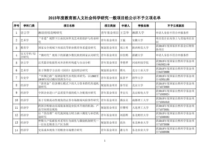 2015年度教育部人文社会科学研究一般项目经公示不予立项名单