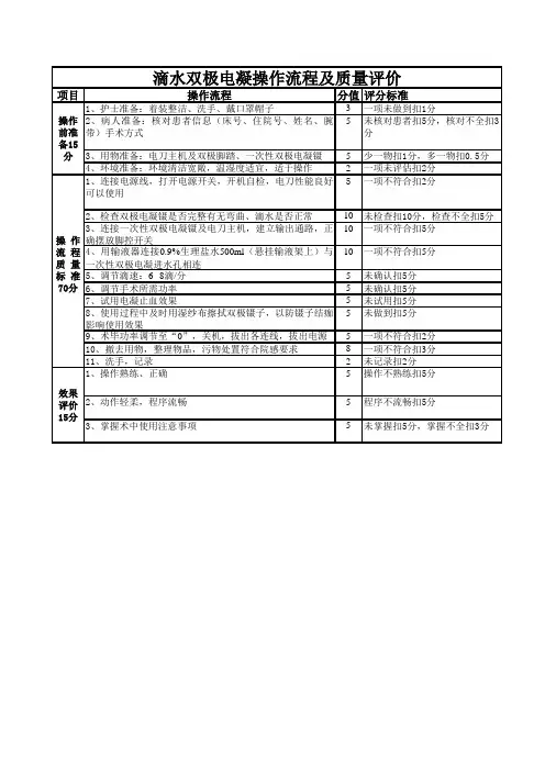 滴水双极电凝操作流程及质量评价