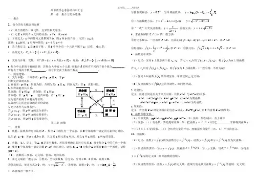 高中数学会考复习资料基本概念和公式