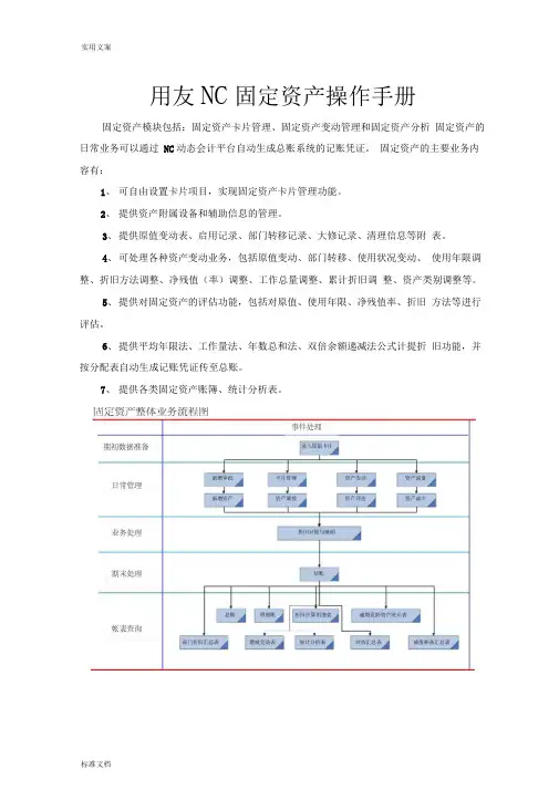 用友NC,固定资产操作手册簿