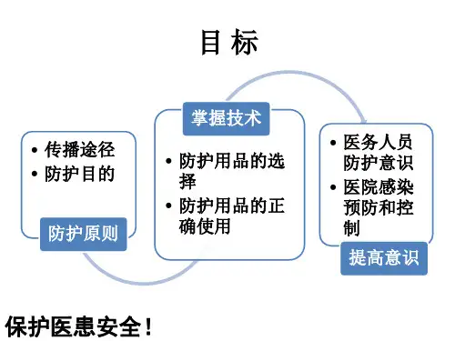 医务人员防护原则