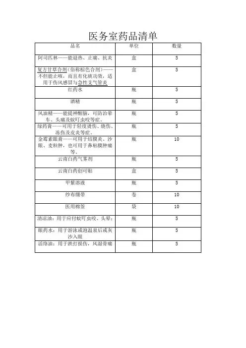 医务室药品清单