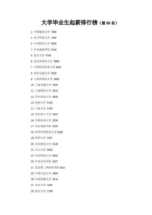 大学毕业生起薪排行榜