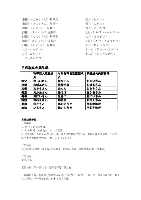 日语初级常用词汇概要(整理后)