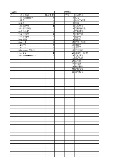 【国家自然科学基金】_不对称分裂_基金支持热词逐年推荐_【万方软件创新助手】_20140731