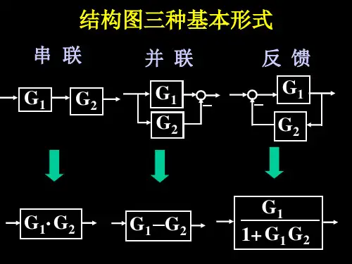 自控控制  结构图