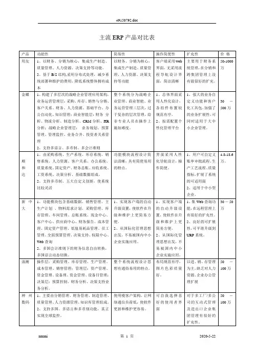 主流ERP产品对比表
