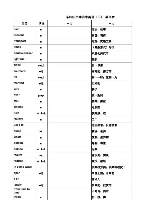 译林版牛津初中英语(8B)单词表