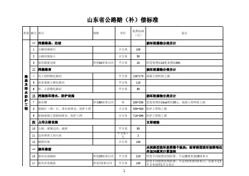 山东省公路赔补偿标准