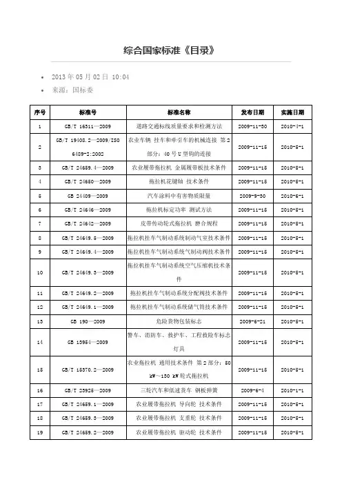 汽车类综合国家标准《目录》