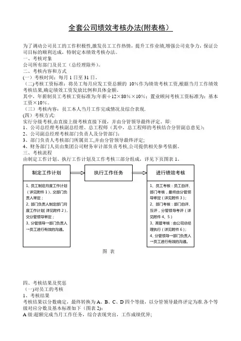 全套公司绩效考核办法(附表格)上传