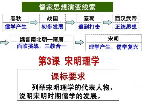 宋明理学(正式)