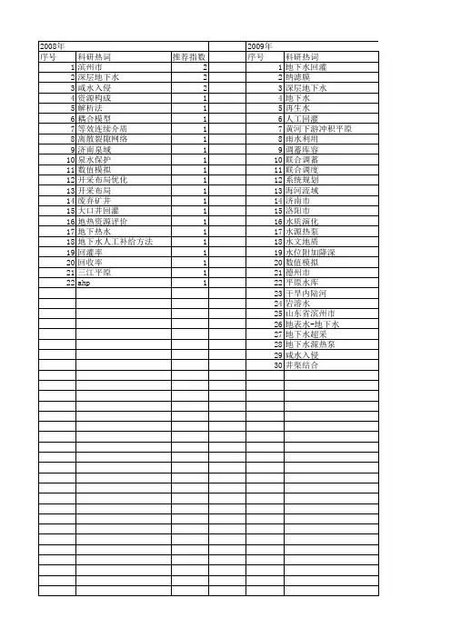 【国家自然科学基金】_地下水回灌_基金支持热词逐年推荐_【万方软件创新助手】_20140730