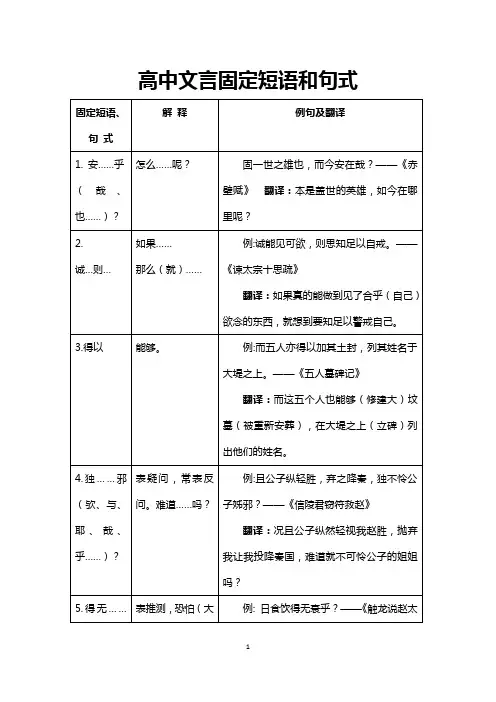 高中文言文固定短语和句式64例(精品、经典)