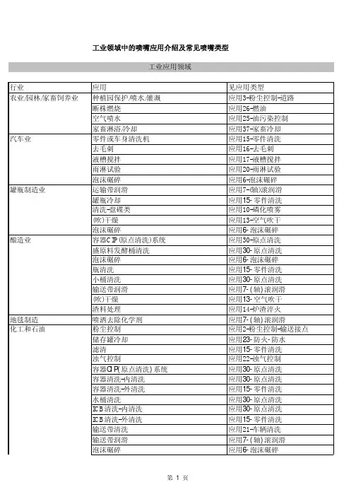 工业领域中的喷嘴应用介绍及常见喷嘴类型