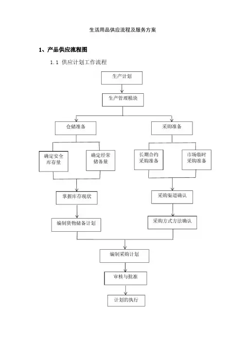 生活用品供应流程及服务方案