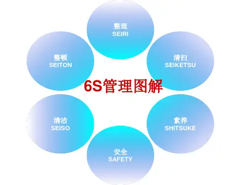 6S管理图解ppt(33张)
