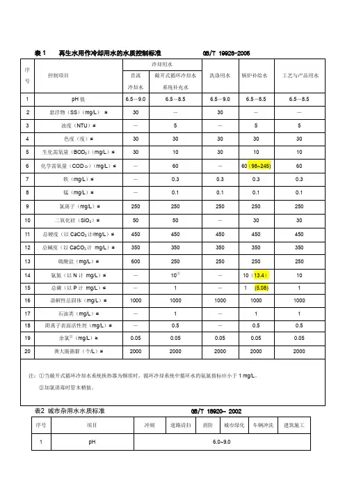 再生水回用标准