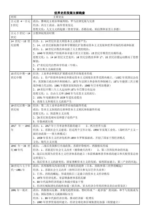 世界史的发展主要线索