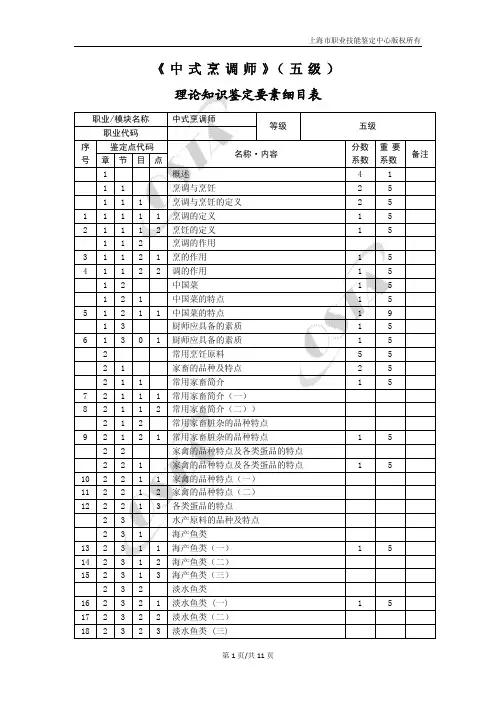 中式烹调师五级理论知识鉴定要素细目表
