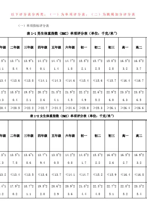 国家学生体质健康标准测试评分表格