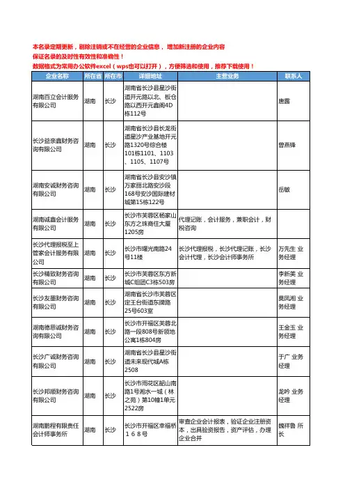 2020新版湖南省财税服务工商企业公司名录名单黄页联系方式大全130家