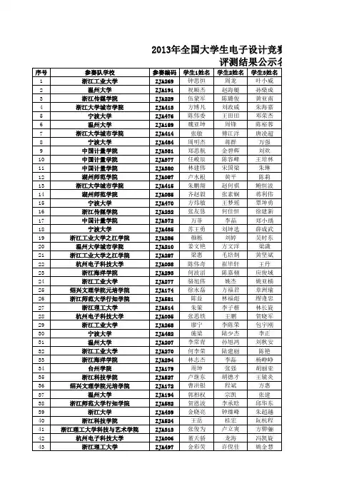 2013年全国大学生电子设计竞赛(浙江赛区TI杯)评测结果公示名单
