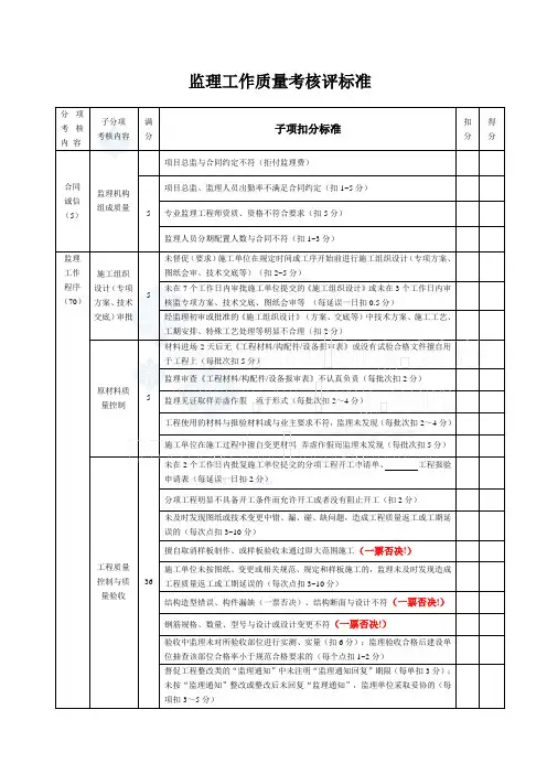 监理考核标准及评分办法