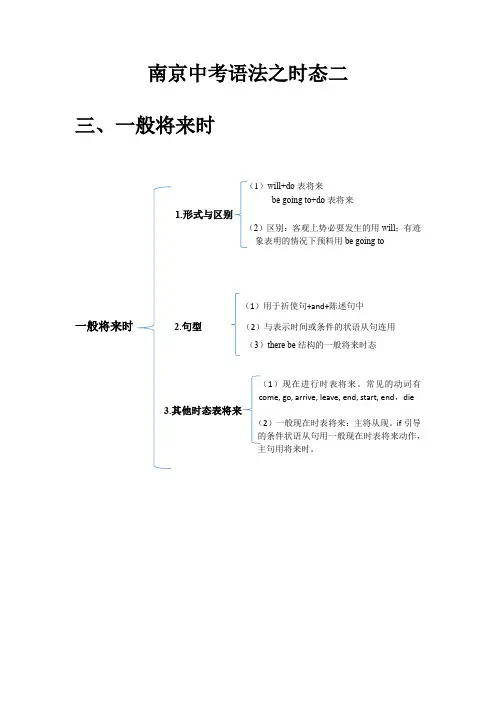 江苏南京中考语法复习之时态二
