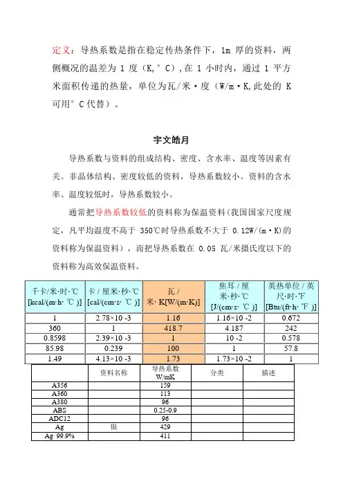 材料导热系数总表(比较齐全)