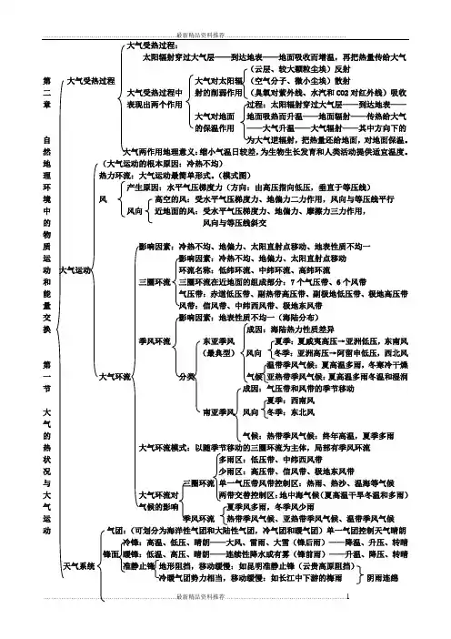 最新地理必修一第二章知识结构图1