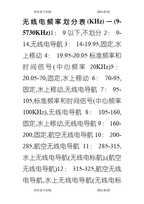 无线电频率划分表之欧阳家百创编