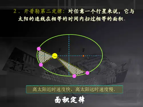 引力常量的测量卡文迪许扭称试验
