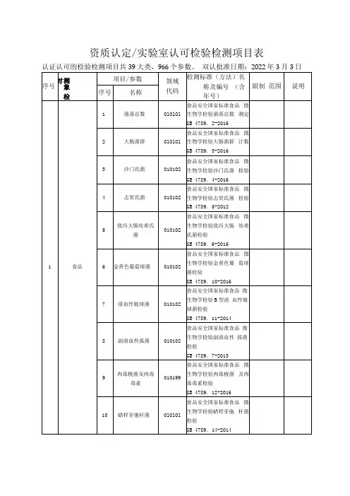资质认定实验室认可检验检测项目表