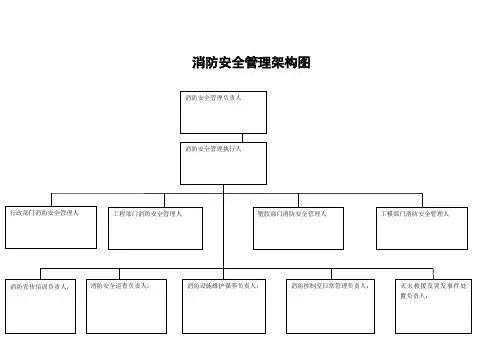 7[1].消防组织和各级消防安全责任人架构图