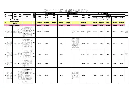 汉中市 十二五 规划重大建设项目表
