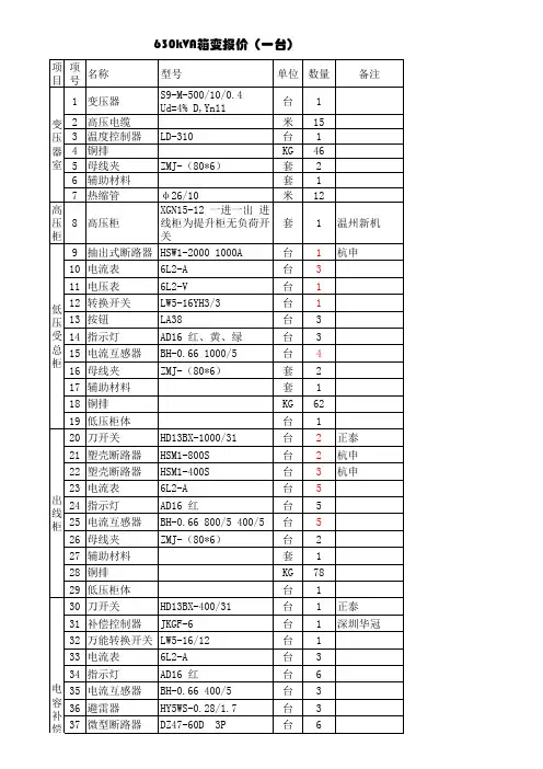 630箱式变压器清单
